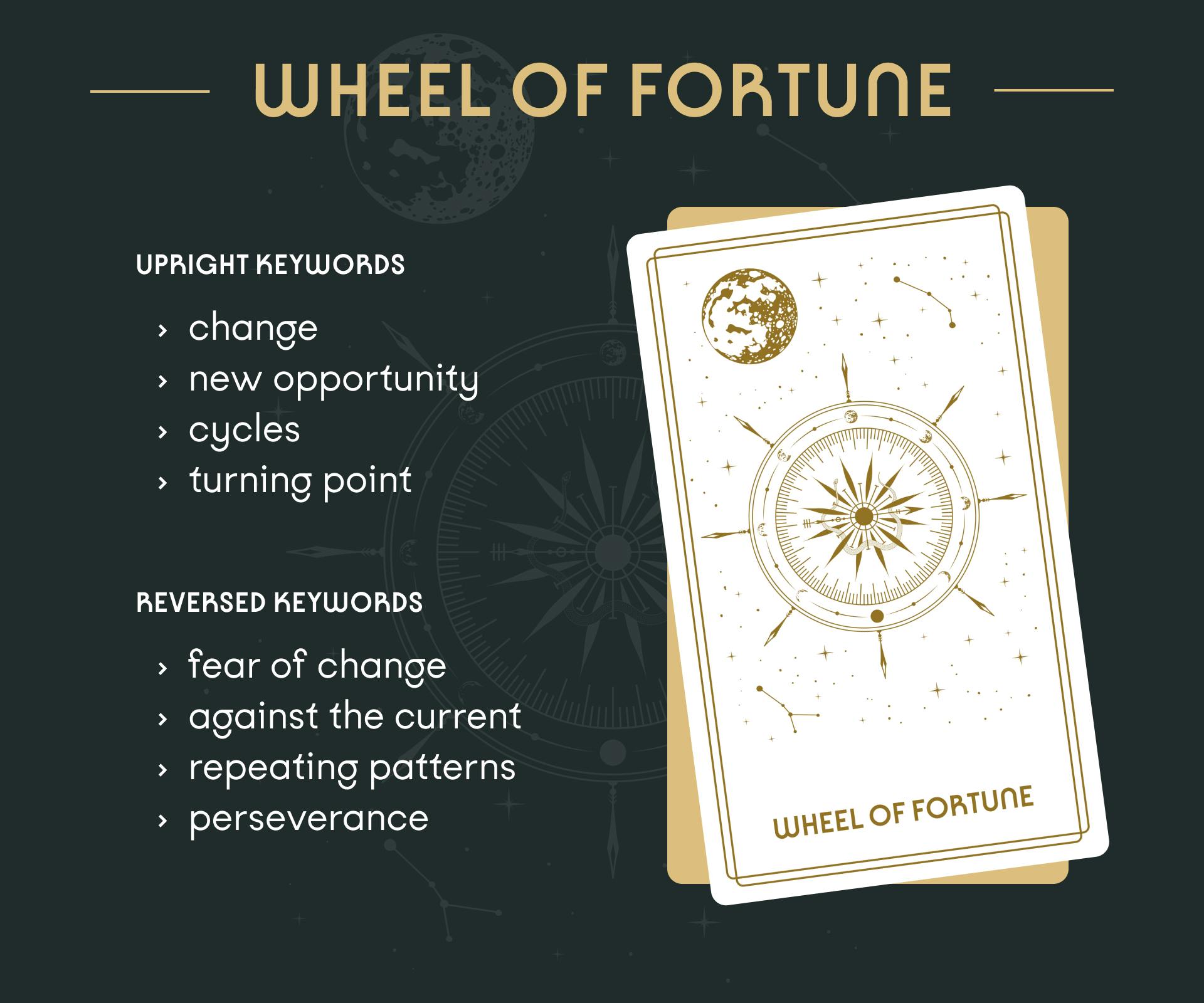 Wheel of Fortune Tarot Card Upright and Reversed Keywords