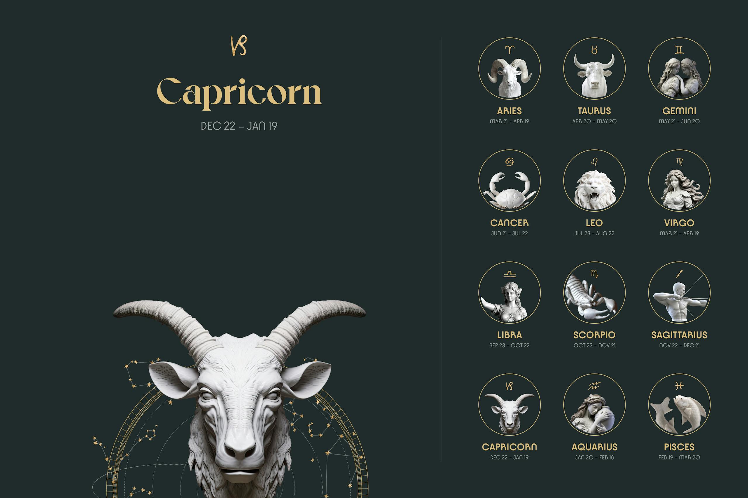 Capricorn Zodiac Sign (Dec 22 – Jan 19) Fact Sheet